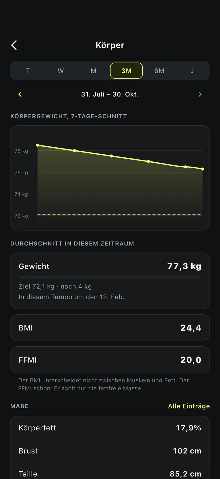 IyalGym Körper über drei Monate: Körpergewicht als Sieben-Tage-Durchschnitt, fallend in Richtung eines Ziels von 72,1 kg, in diesem Tempo um den 12. Februar erreicht, BMI 24,4, FFMI 20,0 und Maße.
